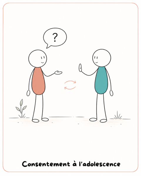Consentement Adolescence