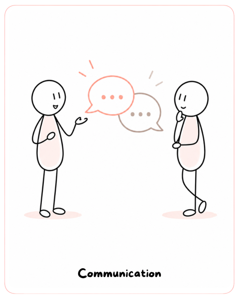 Communication