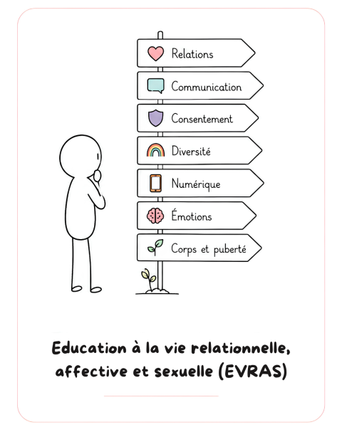 Education à La Vie Relationnelle, Affective Et Sexuelle Evras