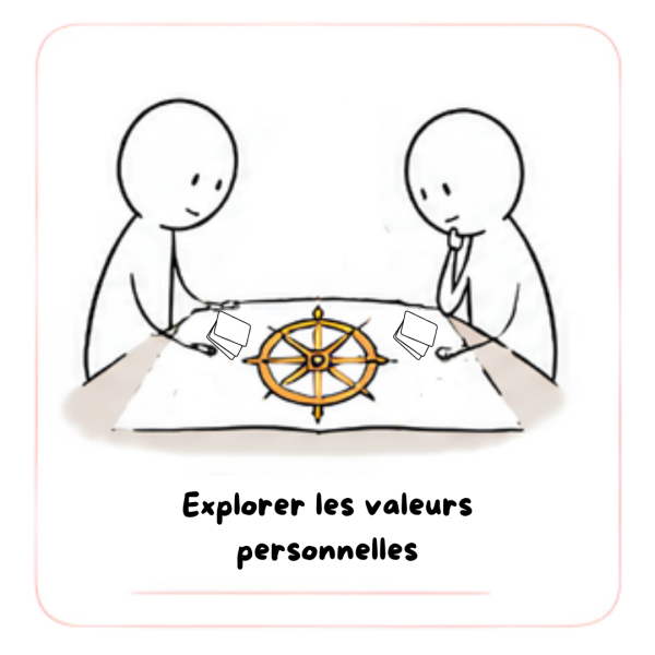 Explorer Les Valeurs Personnelles
