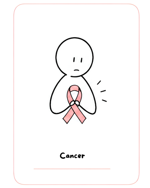 Formation Sexo Cancer