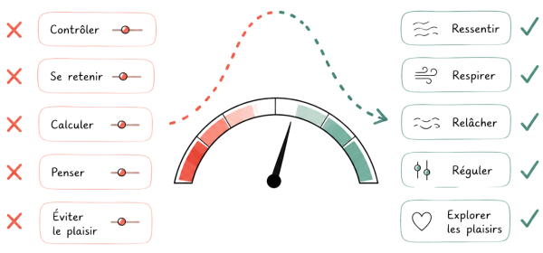 Le Paradoxe Ejaculation Précoce