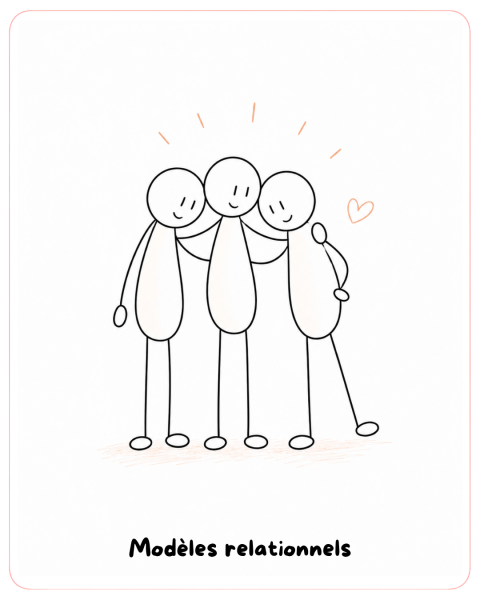 Modèles Relationnels