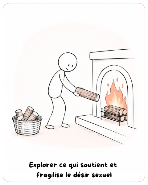 Outil Désir