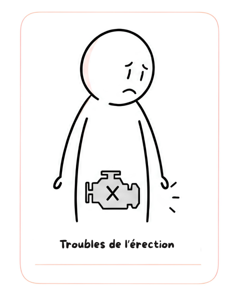Trouble De L'érection