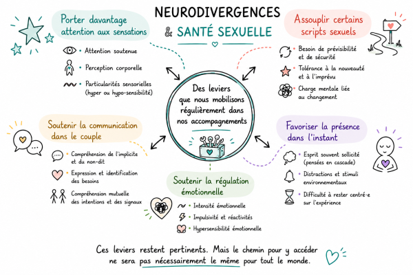 Neurodivergences Et Sante Sexuelle