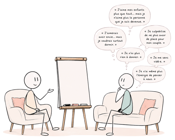 Ressenti Burnout Parental